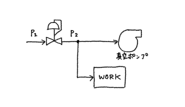 負圧制御フロー