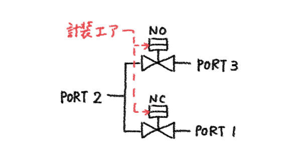 VTバルブ等価図