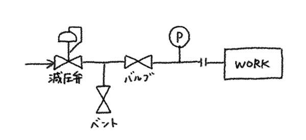 改善前フロー図