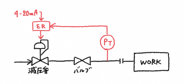 改善後フロー図