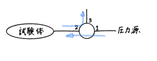 サイクル試験フロー